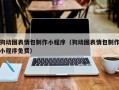 阿拉善盟狗动图表情包制作小程序（狗动图表情包制作小程序免费）